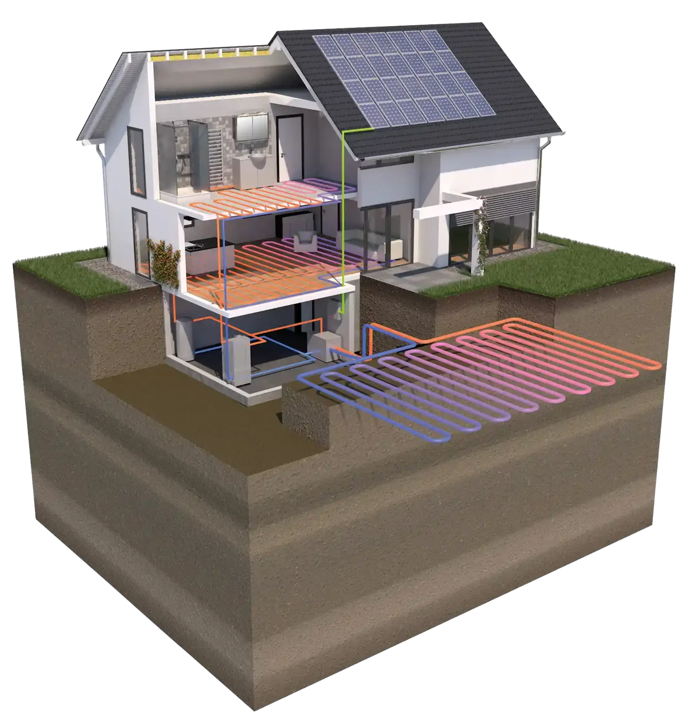 Schnittbild: Haus mit Erdwärmekollektor im Garten, Wärmepumpe im Keller, Fußbodenheizung und Solaranlage